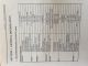 1995 Okuma Cadet 4020 Cnc Milling Machines photo 4